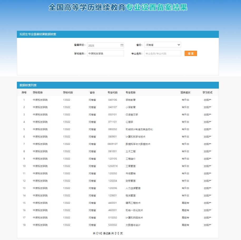 喜讯:我校高等学历继续教育新增3专业 总数达18个